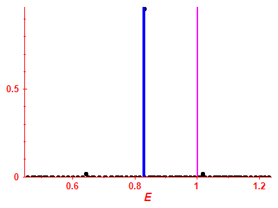 Strength function